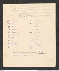 k.k. naturhistorisches Hofmuseum, Intendanzakten 1876-1884 (Hochstetter), Aktenzahl Z.19.b/1877, Seite 1